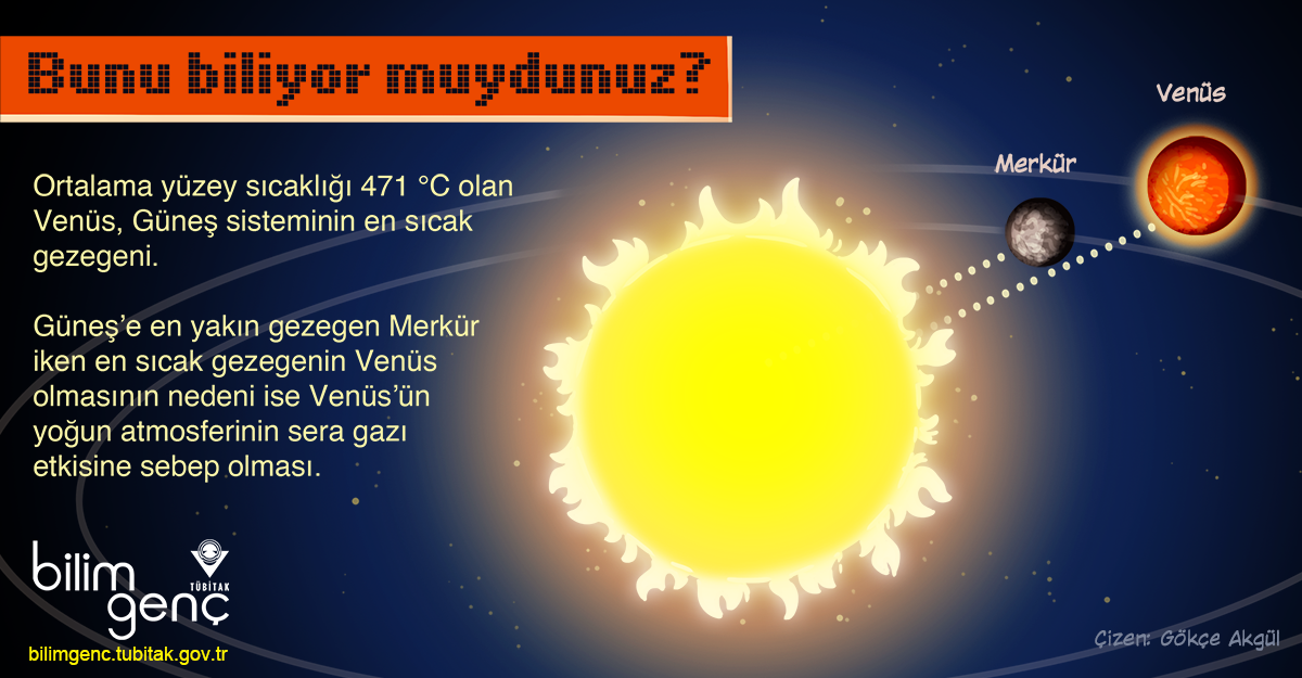 Güneş Sisteminin En Sıcak Gezegeni Venüs