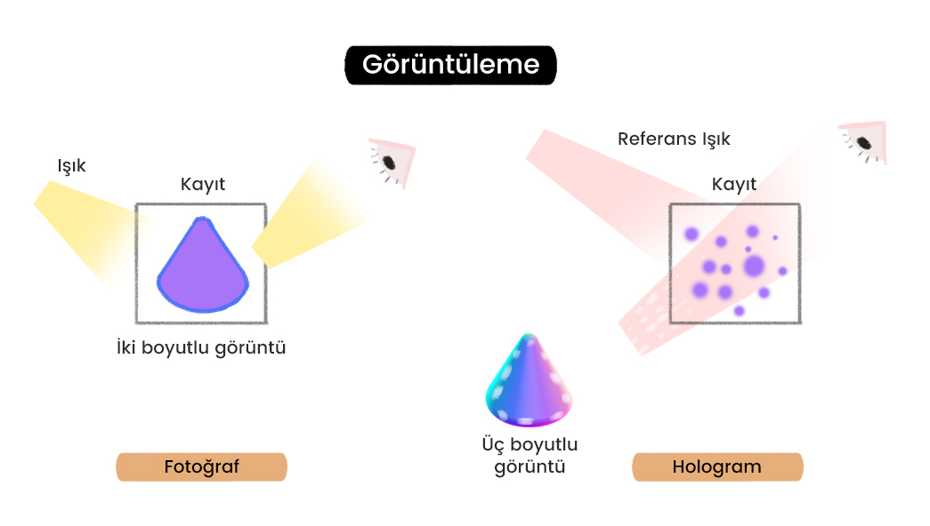 Geleceğin Dünyasında Hologram #4