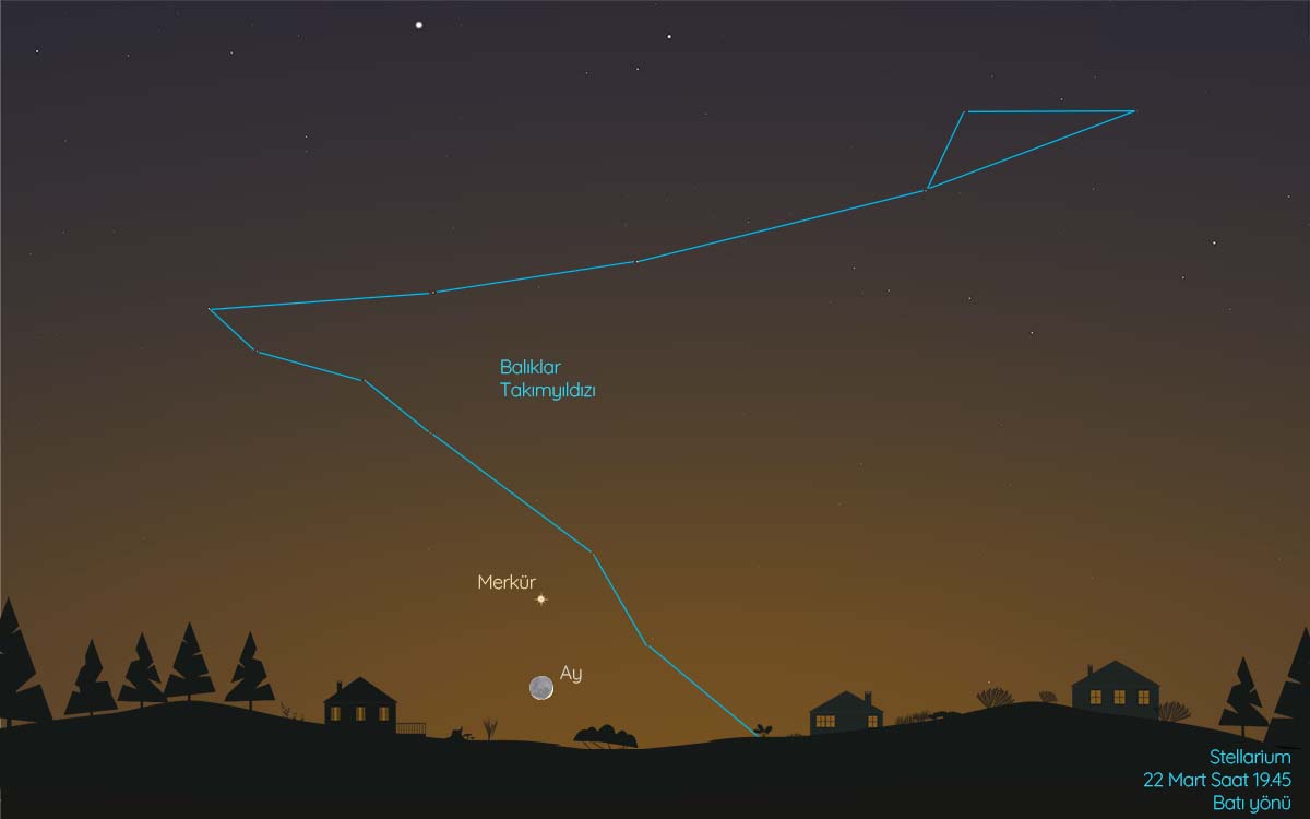 22 Mart akşamı Güneş’in batışından sonra Jüpiter’i hilal şeklindeki Ay’ın yakınlarında görebilirsiniz.