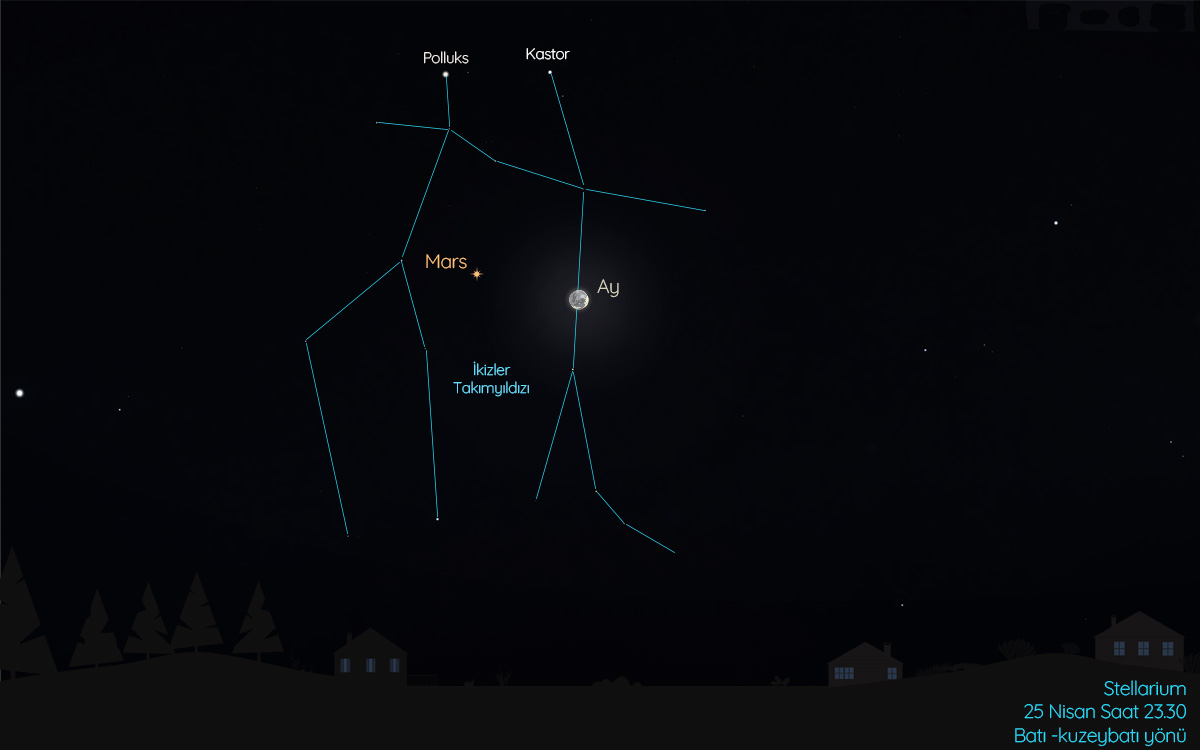 25 Nisan'da Merkür ve Ay birbirine yakın görülebilir.