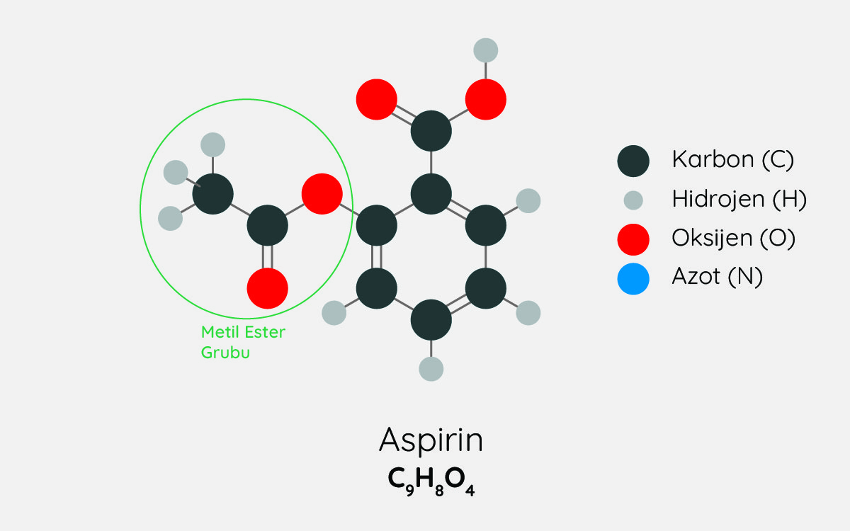 Aspirinin yapısında metil ester bölümü bulunur.