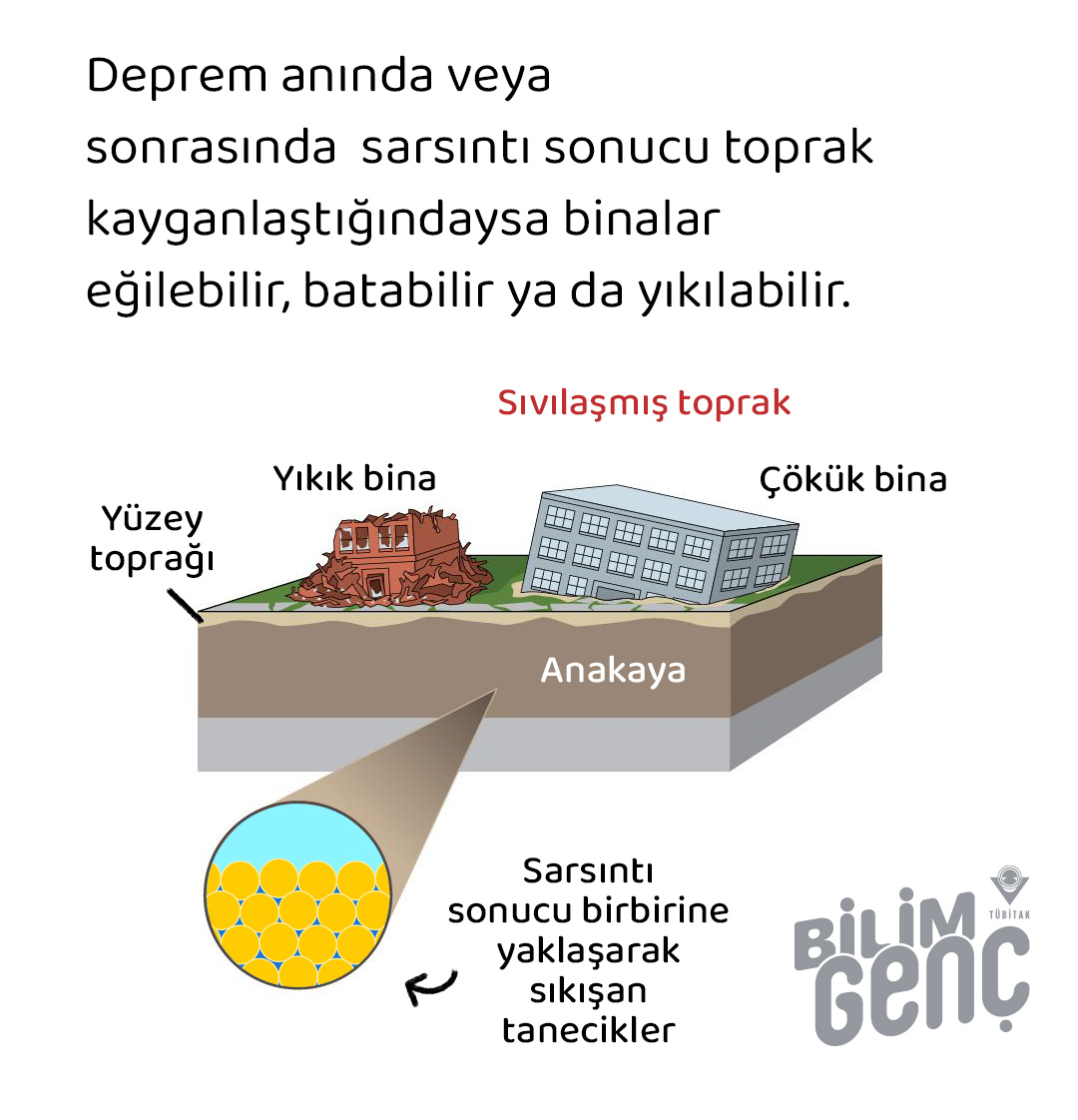deprem sonrası toprak neden akışkanlaşır
