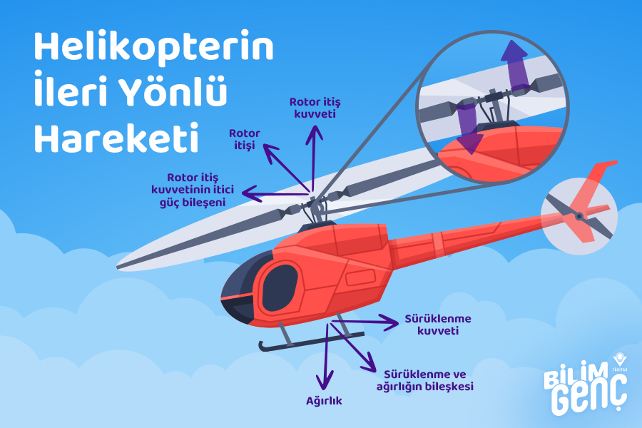 helikopter nasıl uçar
