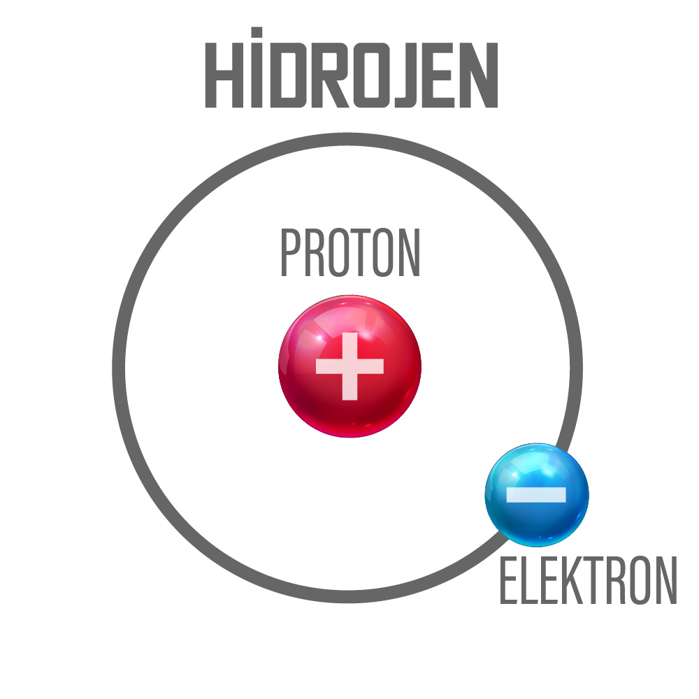 Hidrojen iyonu