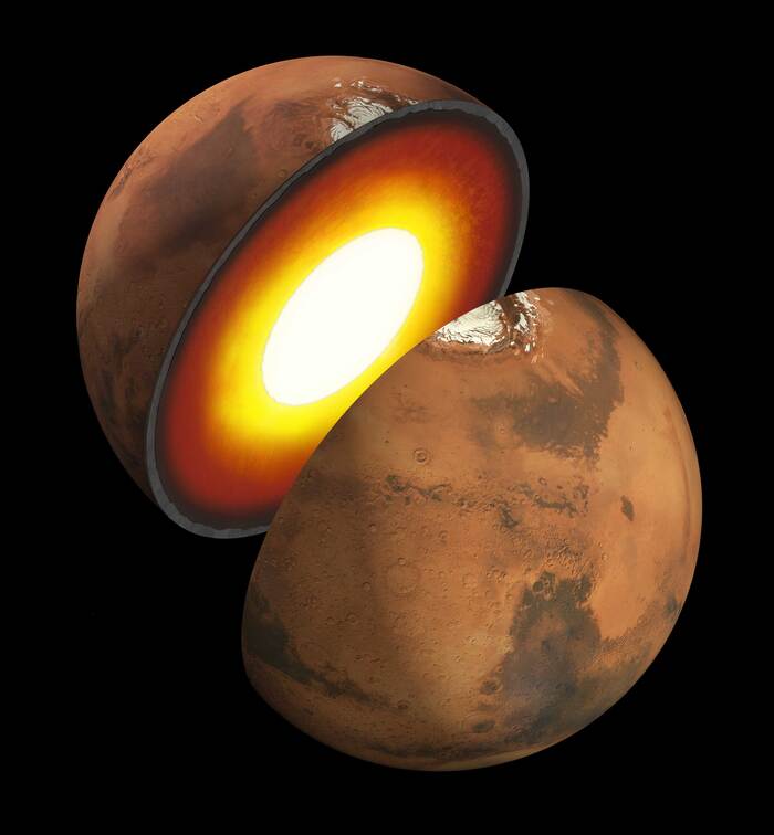 Marsın iç yapısı