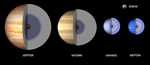 Gaz Devleri Olarak Bilinen Gezegenler Katı Bir Çekirdeğe Sahip mi?
