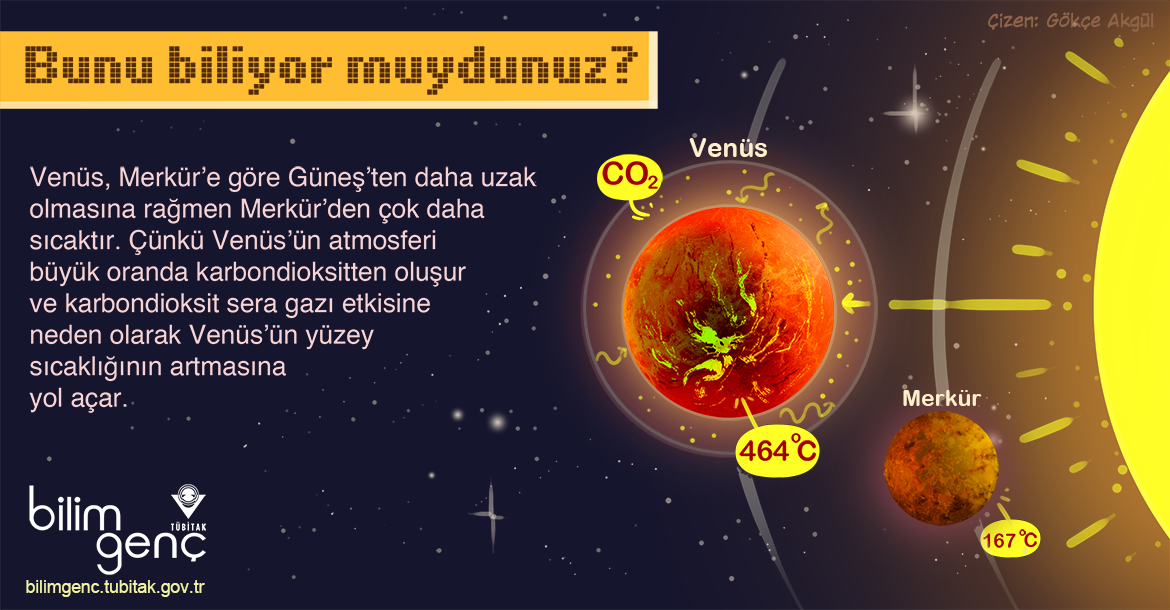 En Sıcak Gezegen Venüs