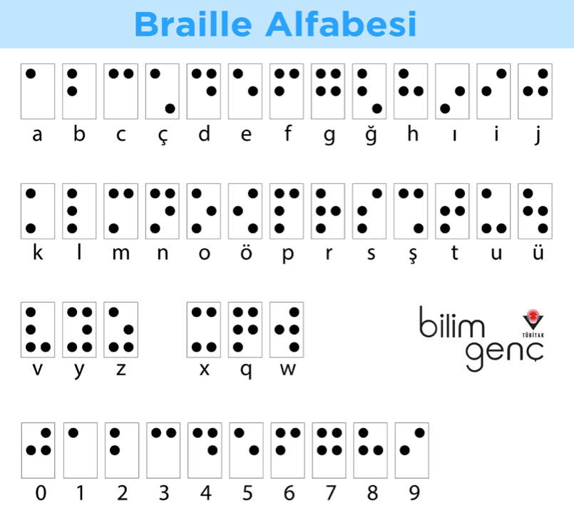 Braille Alfabesi: Kim, Ne Zaman İcat Etti? #2
