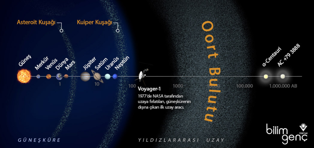 Voyager 2 Yıldızlararası Uzayda #1