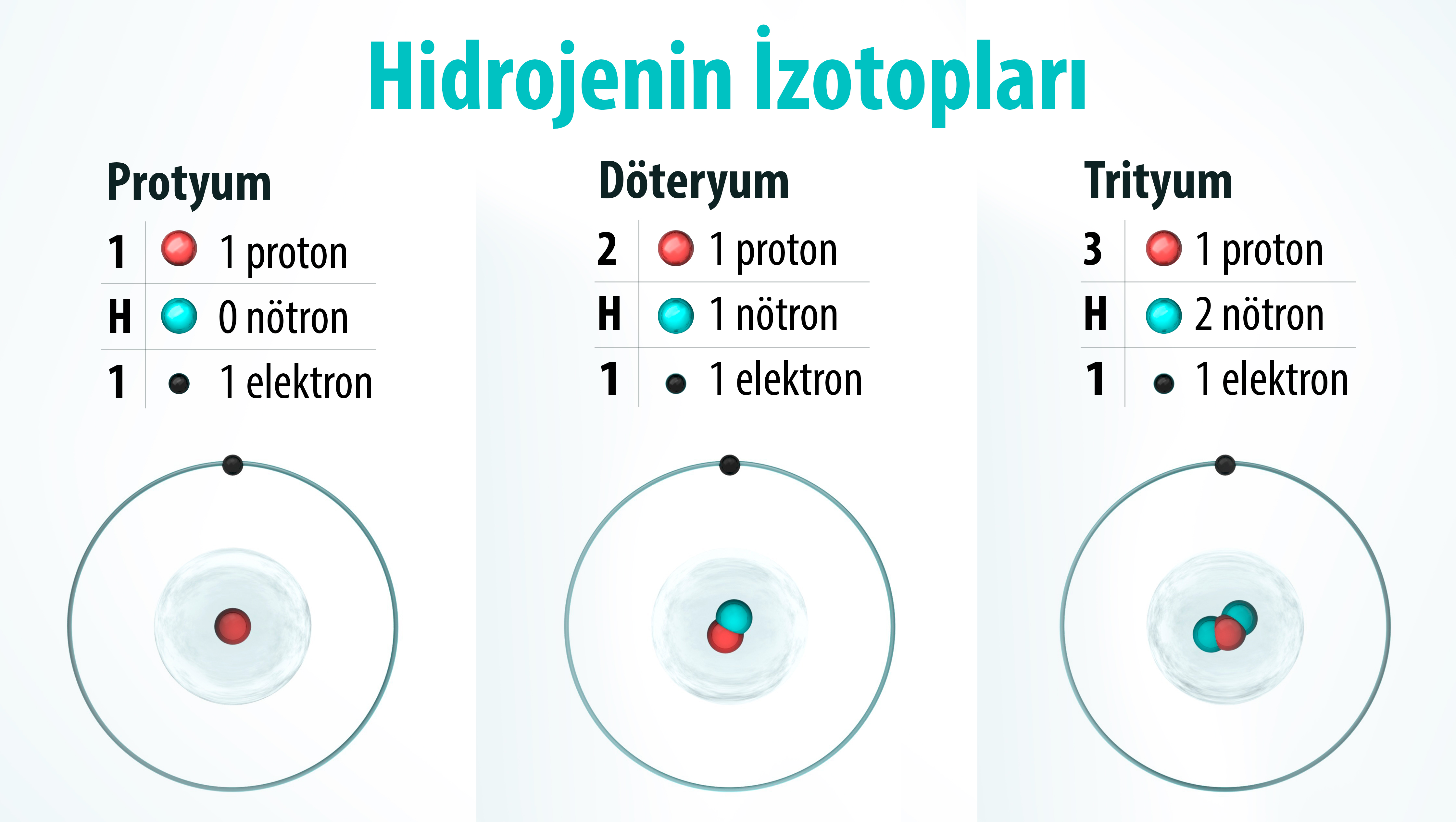 hidrojenin_izotoplari_0.jpg