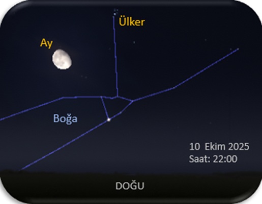 10 ekim