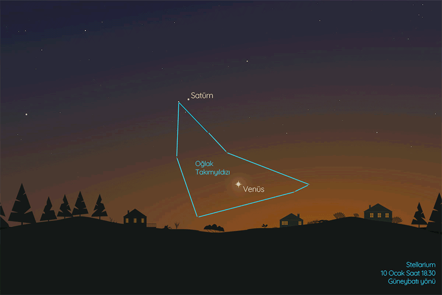 Venüs ocak ayında Oğlak Takımyıldızı'ndan Kova Takımyıldızı'na doğru hareket ediyor.