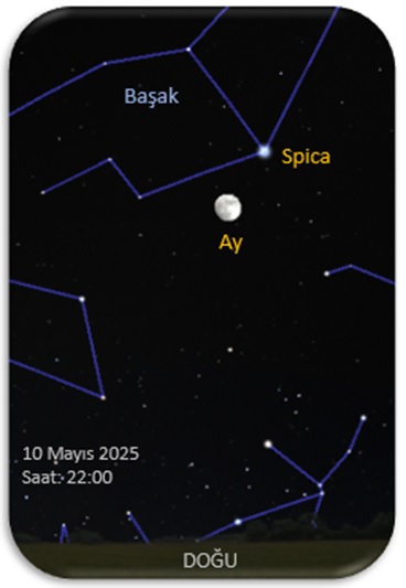 10 Mayıs Gökyüzü