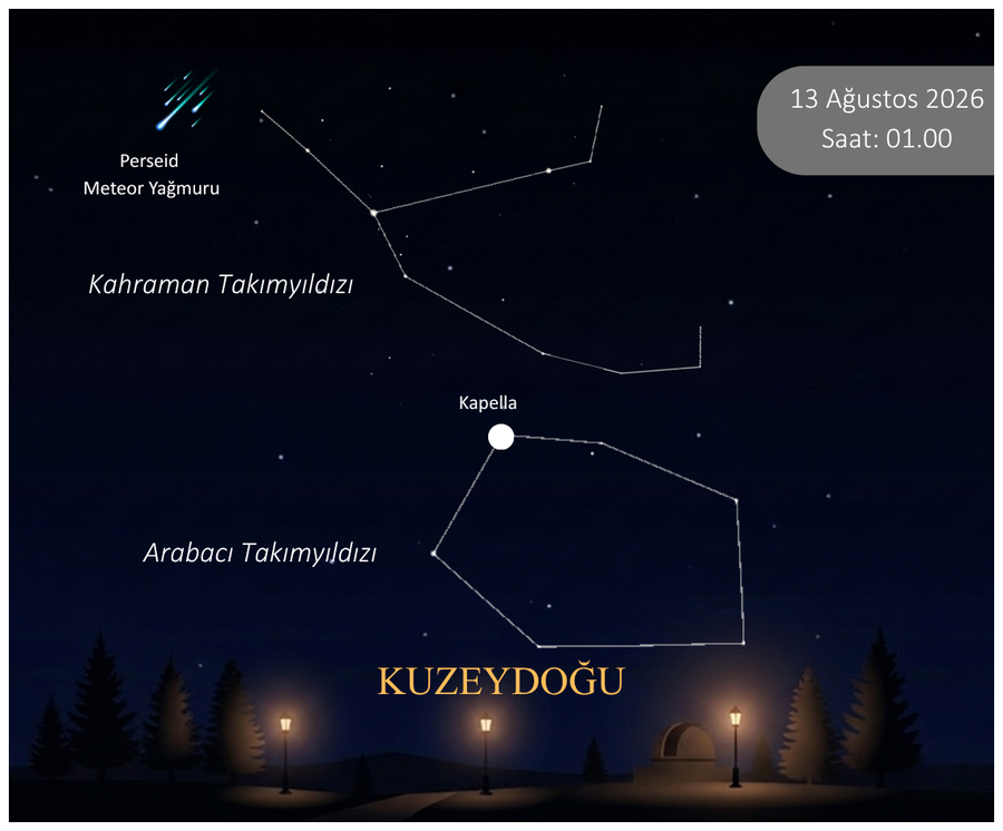 13 Ağustos saat 01.00’de gökyüzü