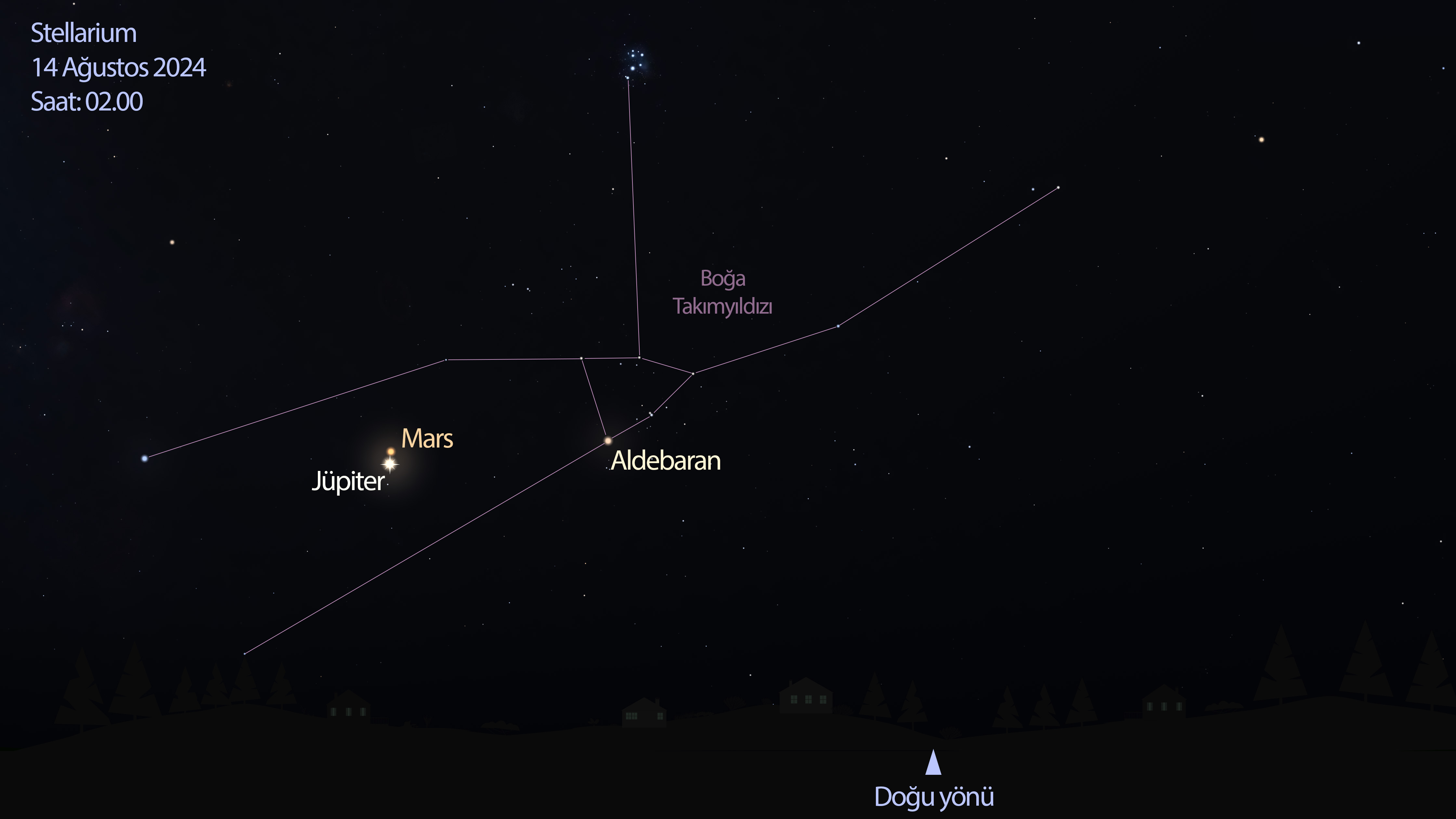 stellarium