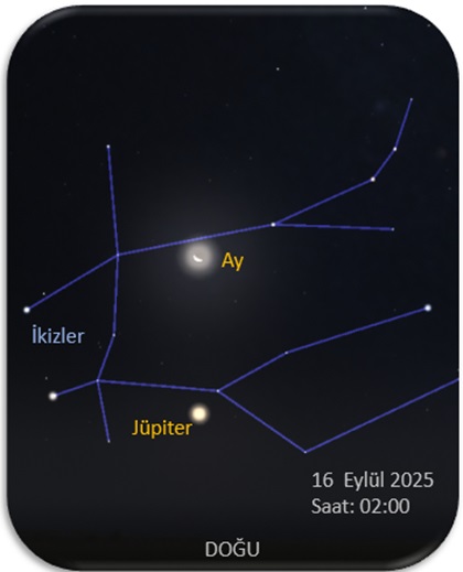 16 Eylül: Jüpiter ve Ay yakın konumda