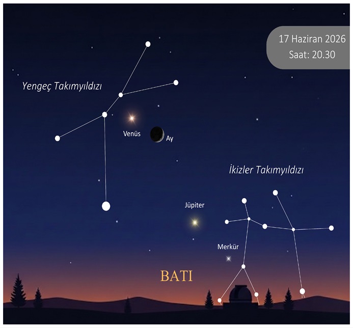 17 Haziran saat 20.30’da Ay ve Venüs kavuşumu