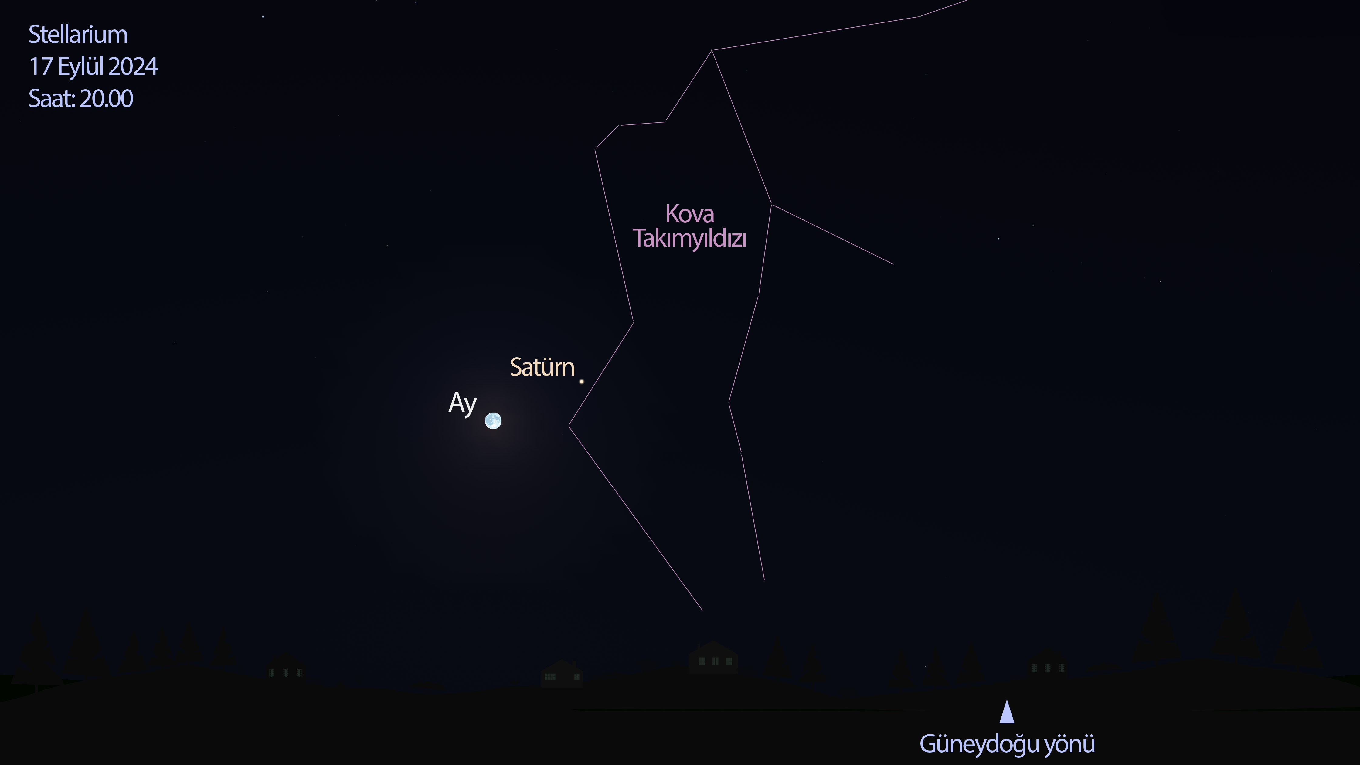 stellarium