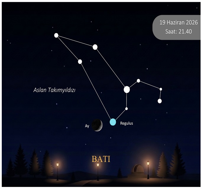 19 Haziran saat 21.40’ta Ay ve Regulus kavuşumu 