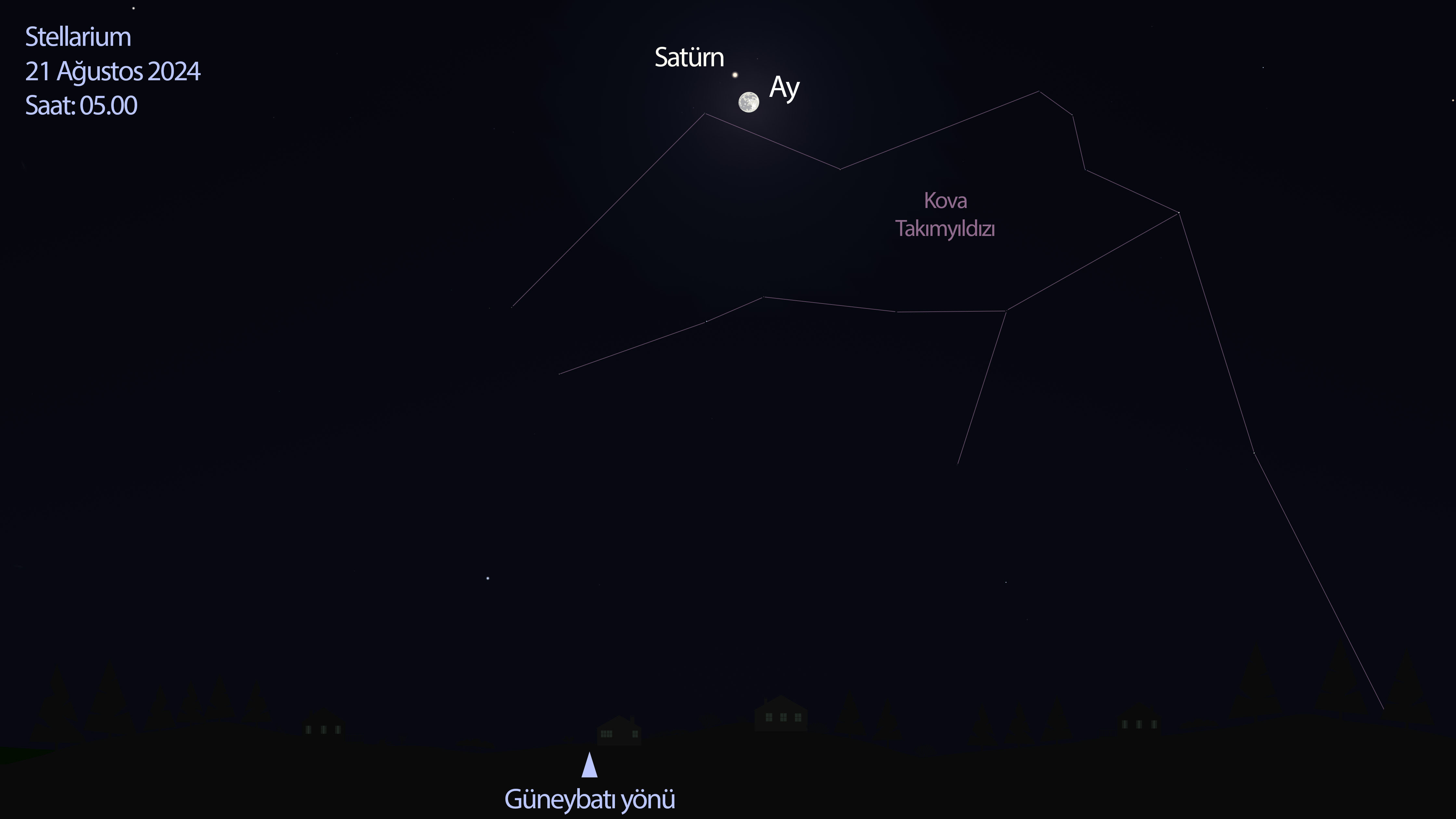 stellarium