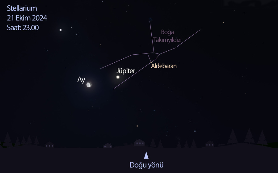 stellarium