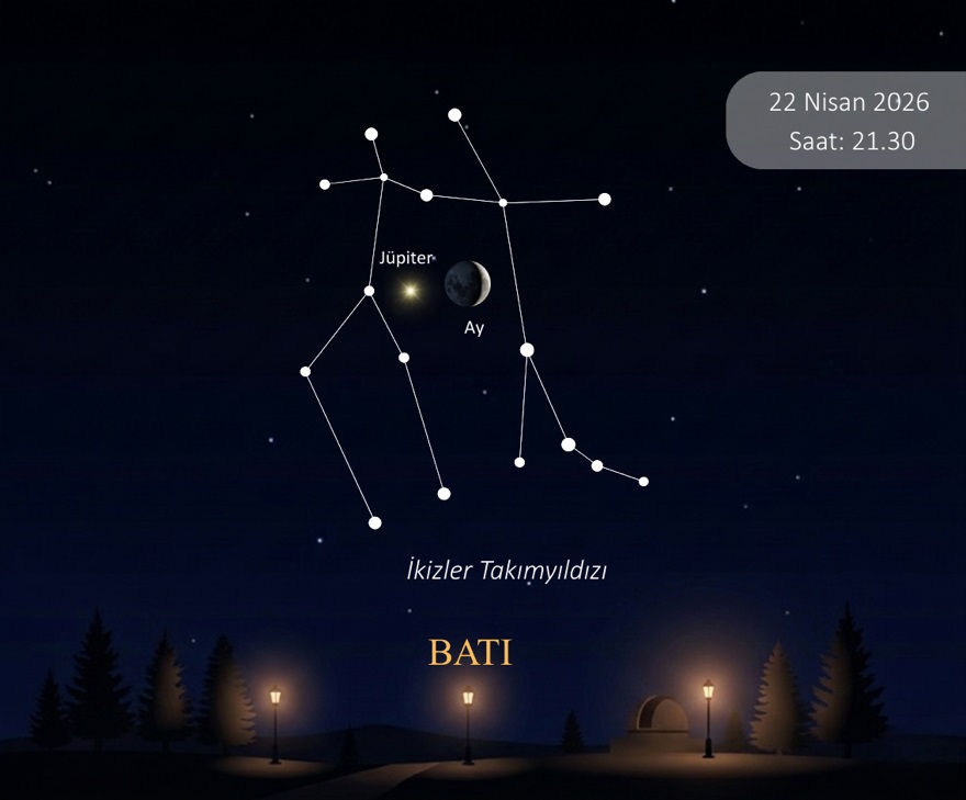 22 Nisan ay ve jüpiter