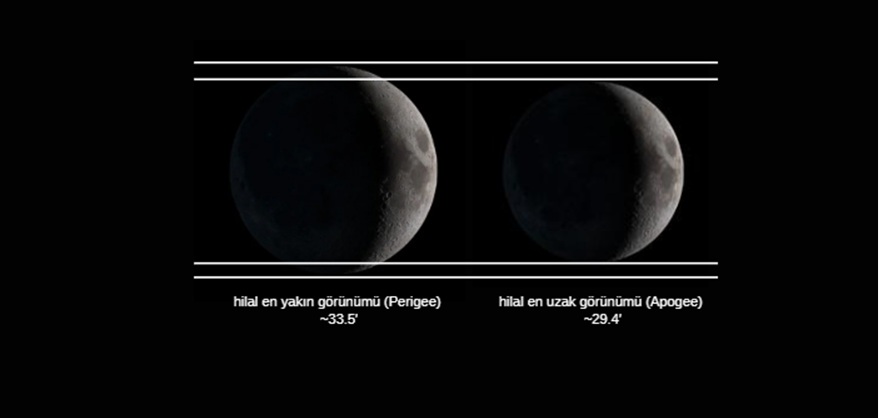 Ay’ın en yakın ve en uzak görünümlerinin karşılaştırması 