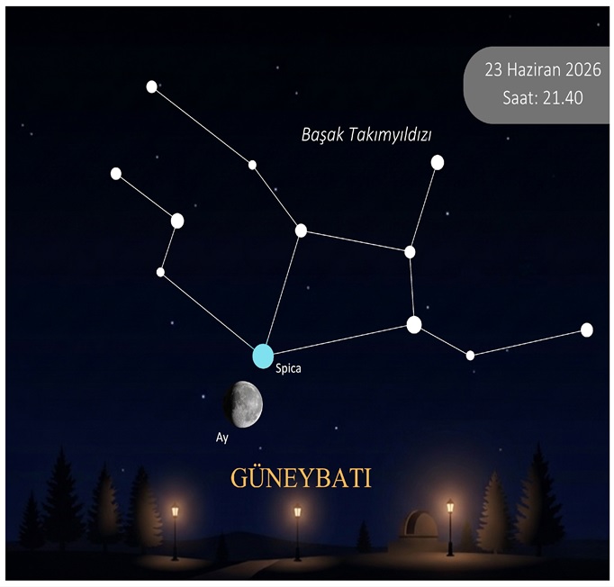 23 Haziran saat 21.40’ta Ay ve Spica kavuşumu