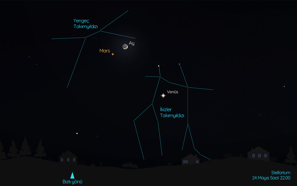 24 Mayıs akşamı Mars, Ay ve Polluks’u bir arada görebilirsiniz.