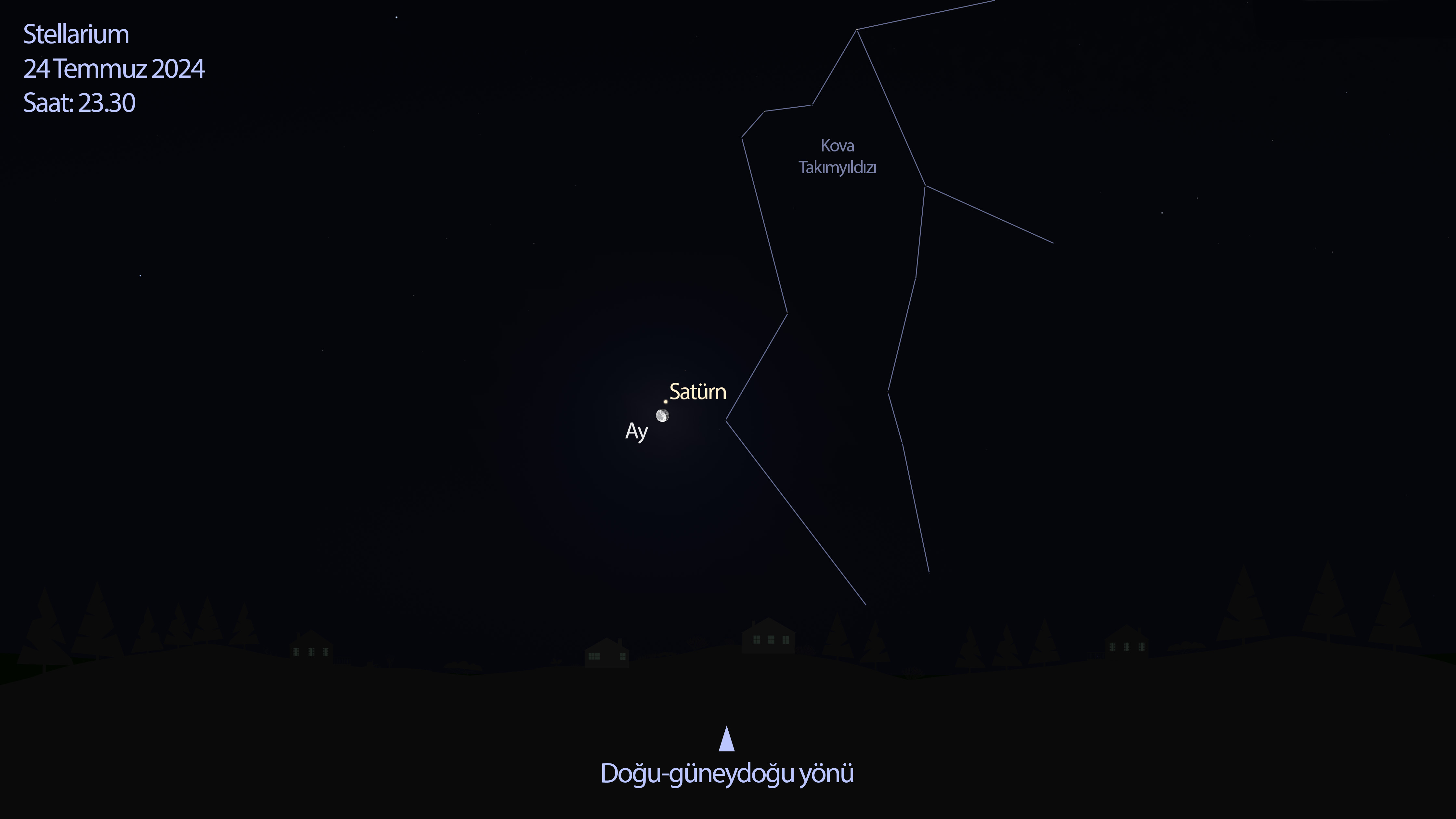 stellarium