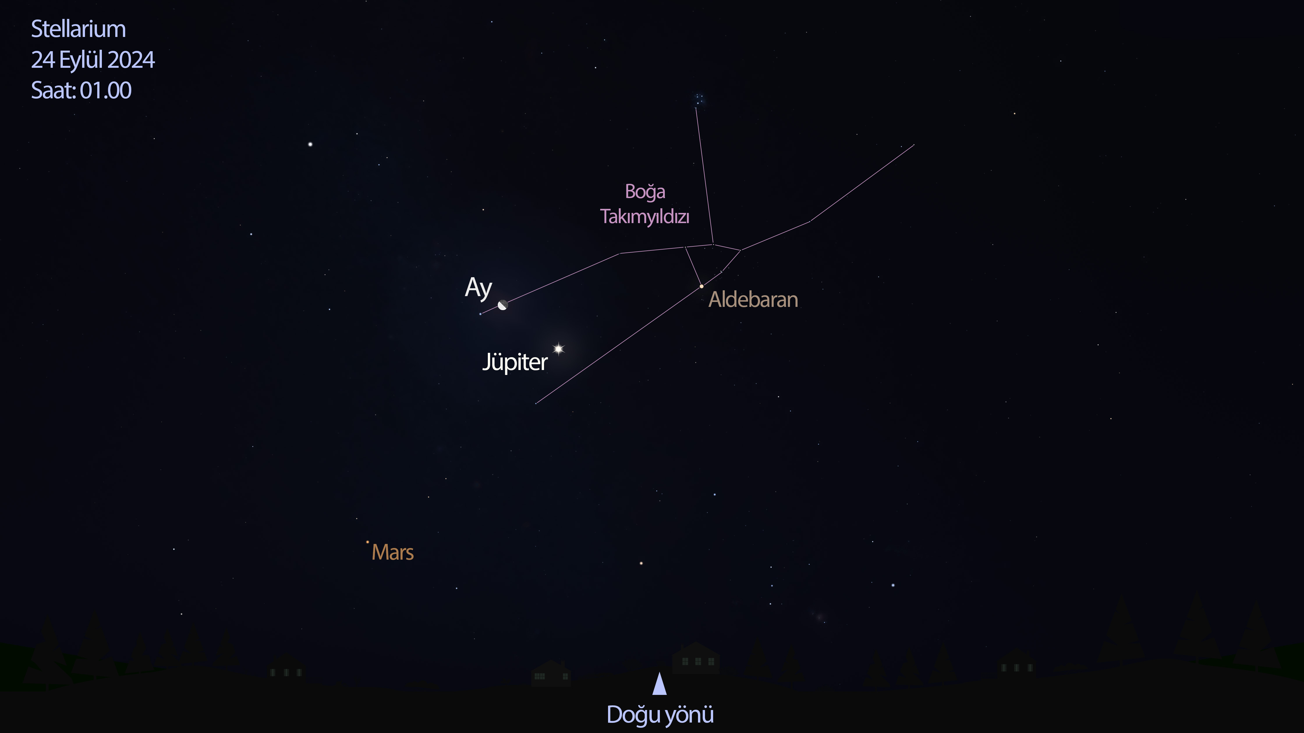 stellarium