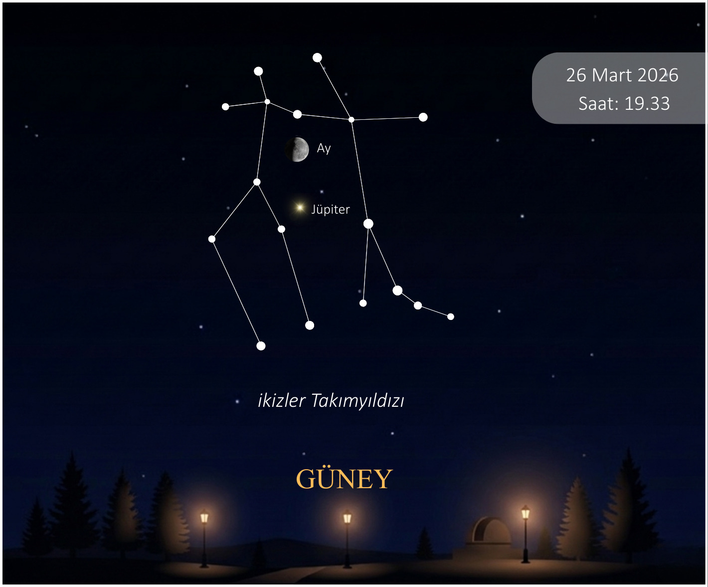 İkizler Takımyıldızı’nda kavuşan Ay ve Jüpiter’in Stellarium görüntüsü