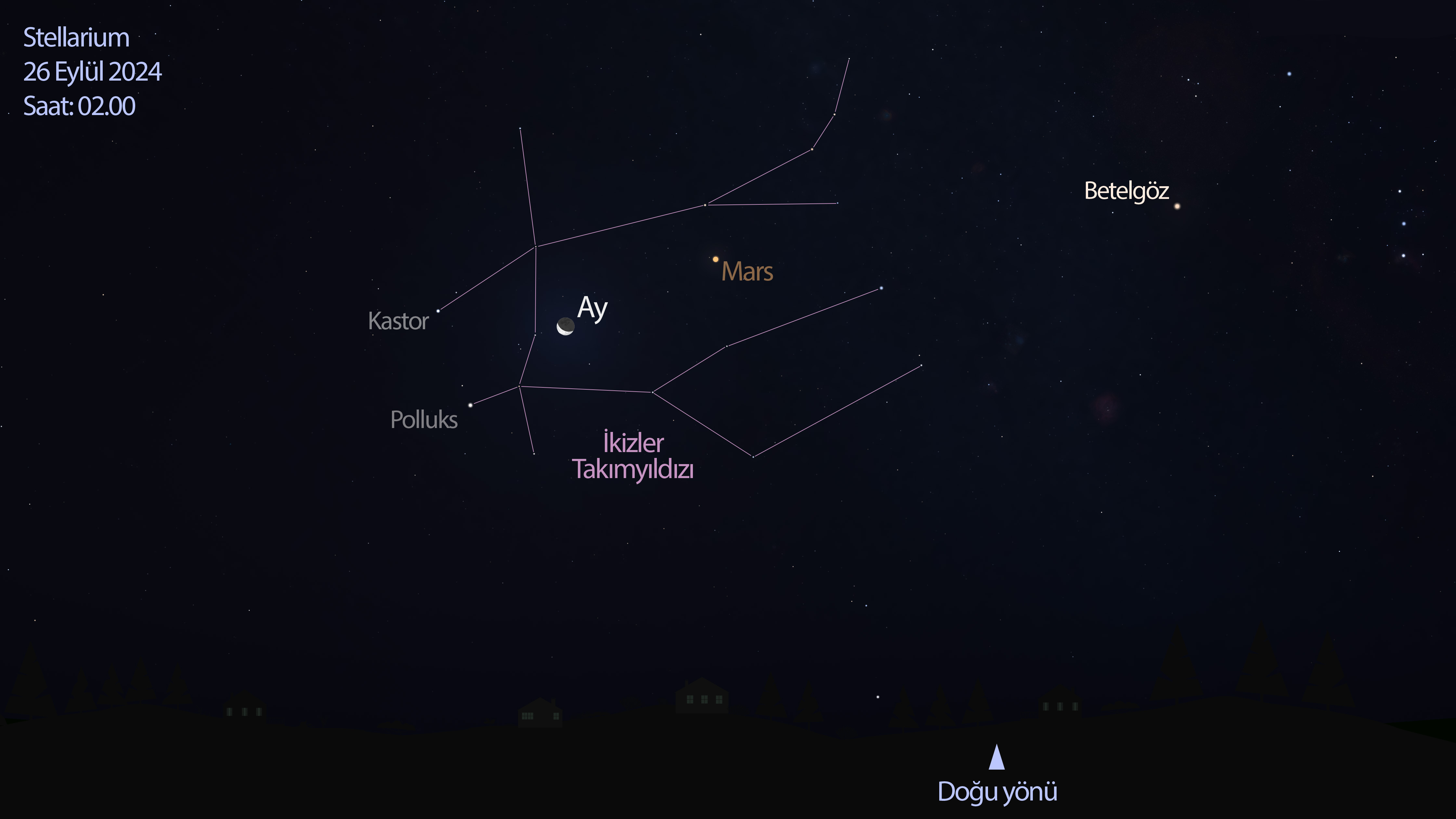 stellarium