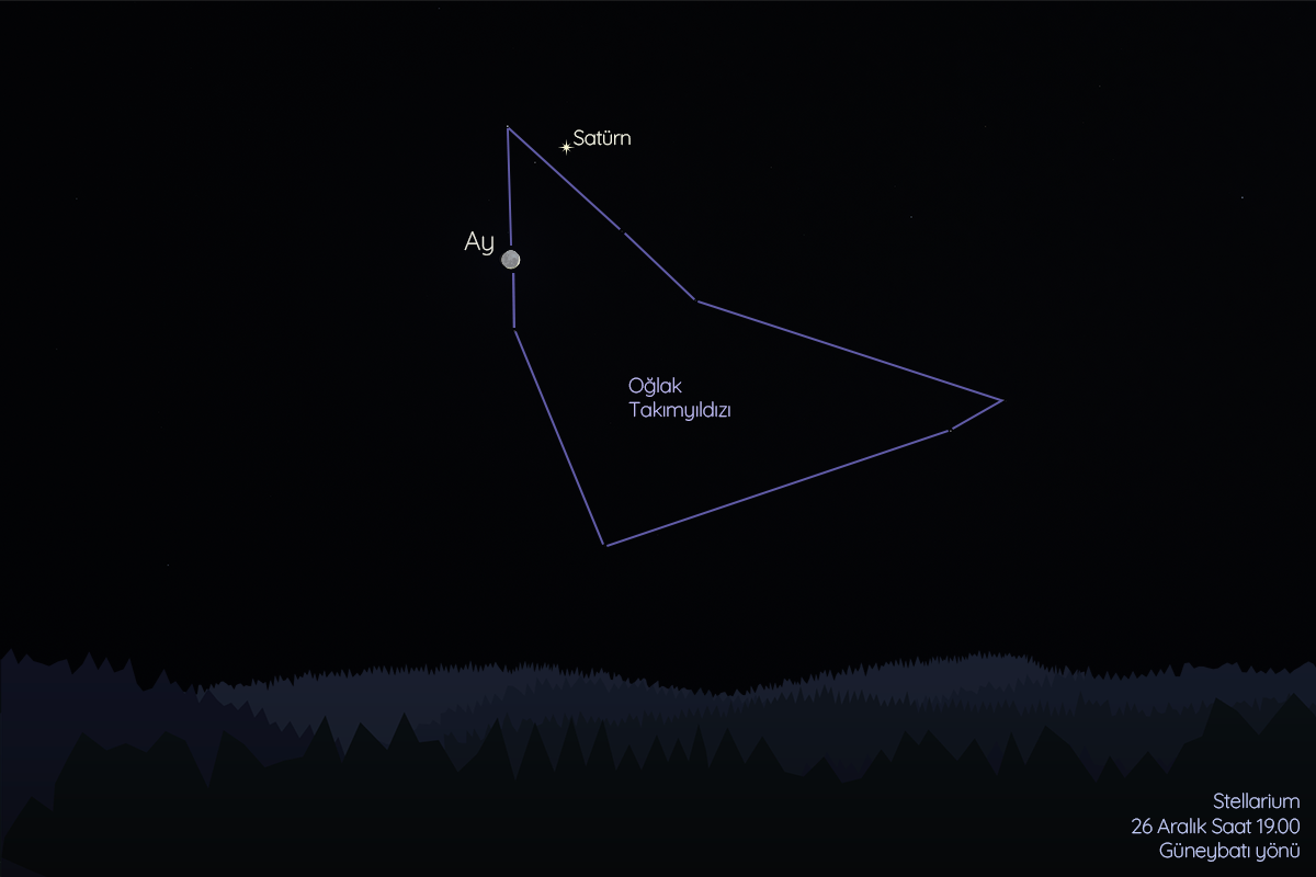 26 Aralık’ta Satürn’ü ve hilal şeklindeki Ay’ı Oğlak Takımyıldızı’nda bulabilirsiniz.
