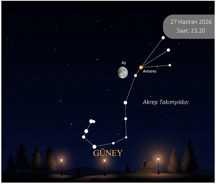 27 Haziran saat 23.20’de Ay ve Antares kavuşumu
