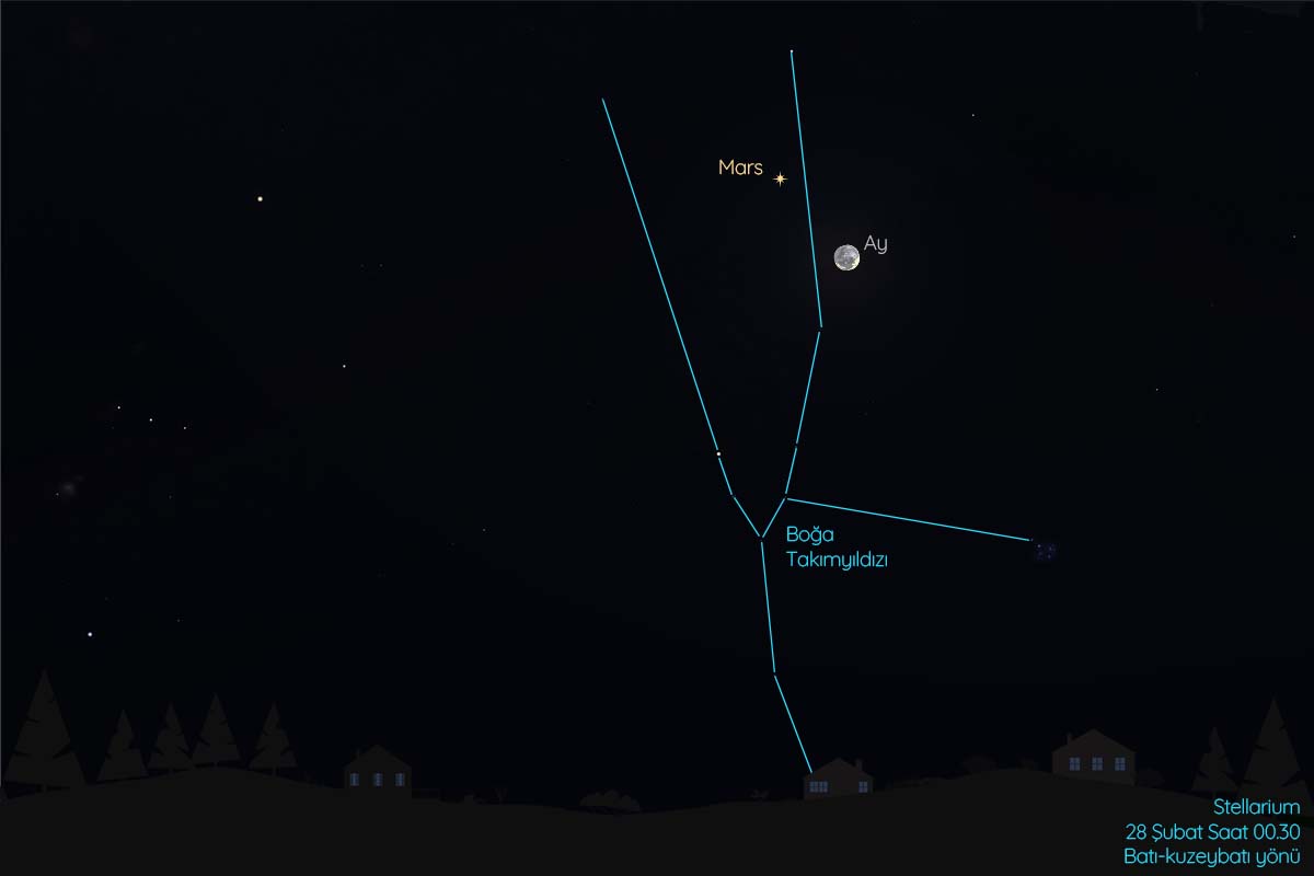 28 Şubat'ta Mars ve Ay yakın görünümde