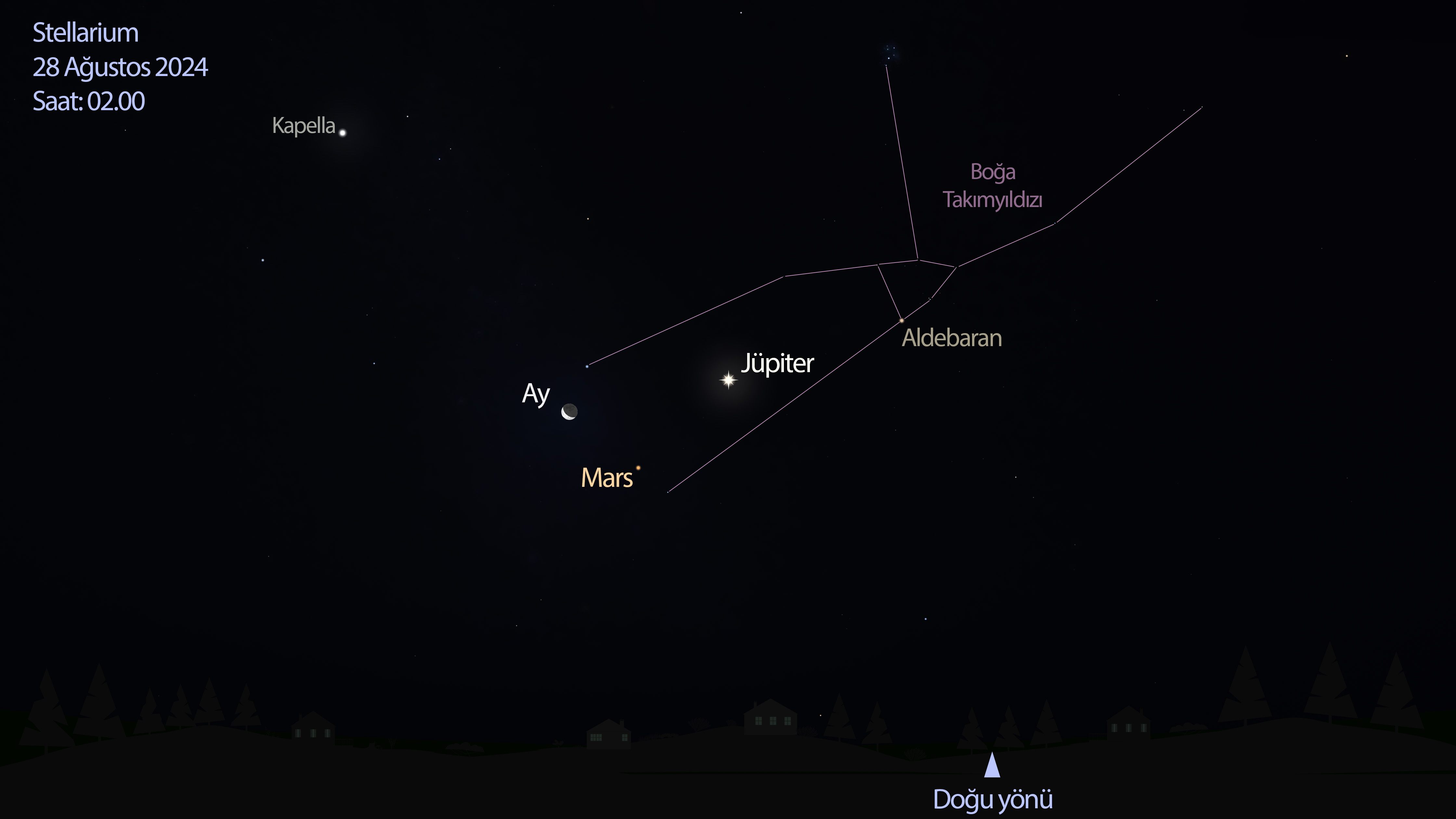 stellarium