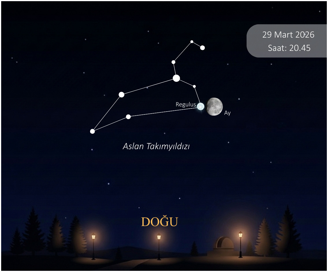 29 Mart saat 20.45’te  Ay ve Regulus örtülmesi 