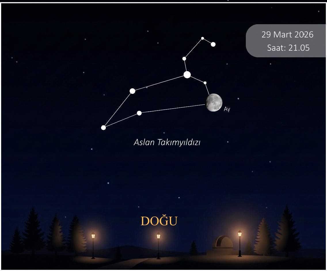 29 Mart saat 20.45’te  Ay ve Regulus örtülmesi 
