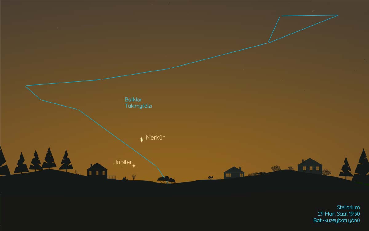 29 Mart’ta Merkür ve Jüpiter’i gün batımından sonra batı yönünde ufkun üzerinde görebilirsiniz.