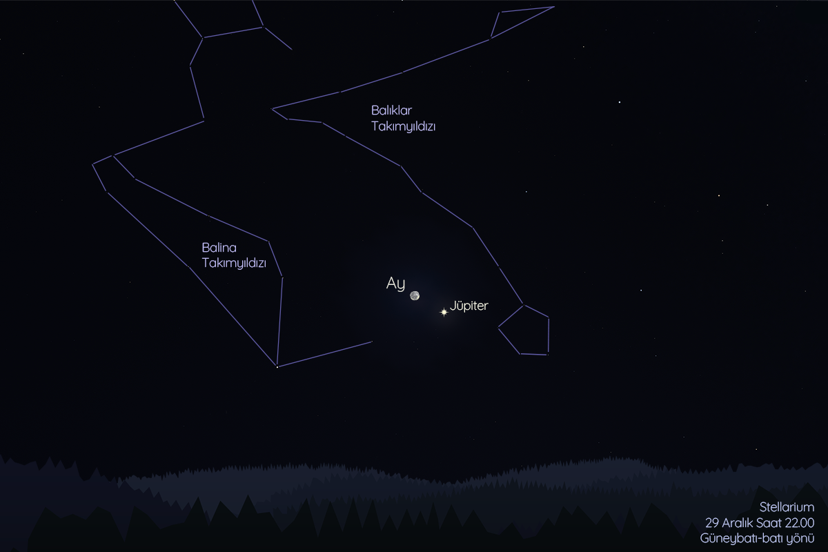 29 Aralık’ta Jüpiter’i son dördün evresine yaklaşan Ay ile birlikte görebilirsiniz.