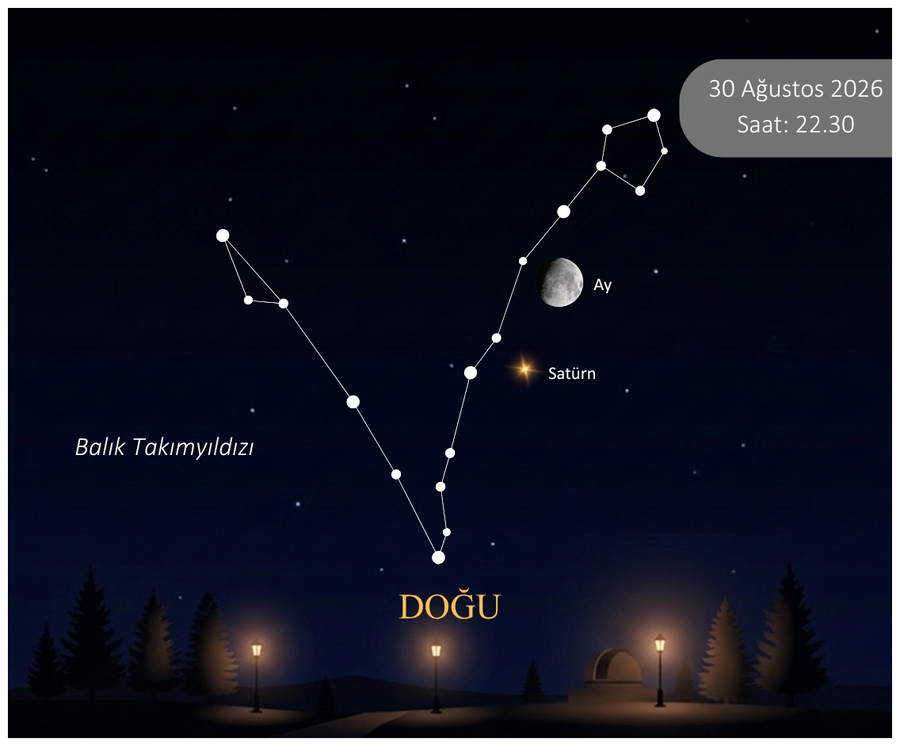 30 Ağustos saat 22.30’da gökyüzü
