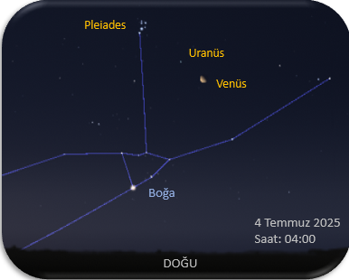 4 temmuz gök olayı
