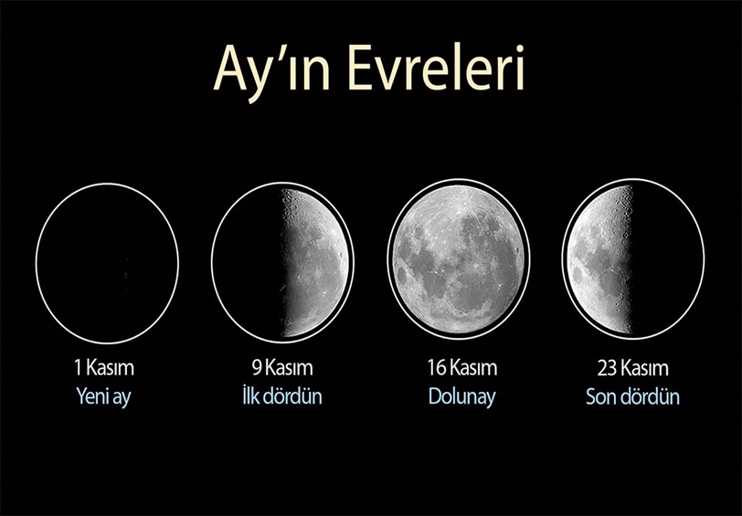 ayın evreleri