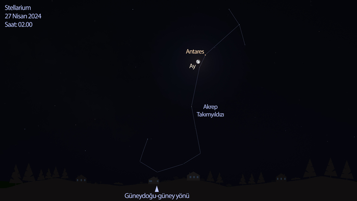 Ay ve Antares