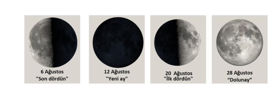 ayın evreleri