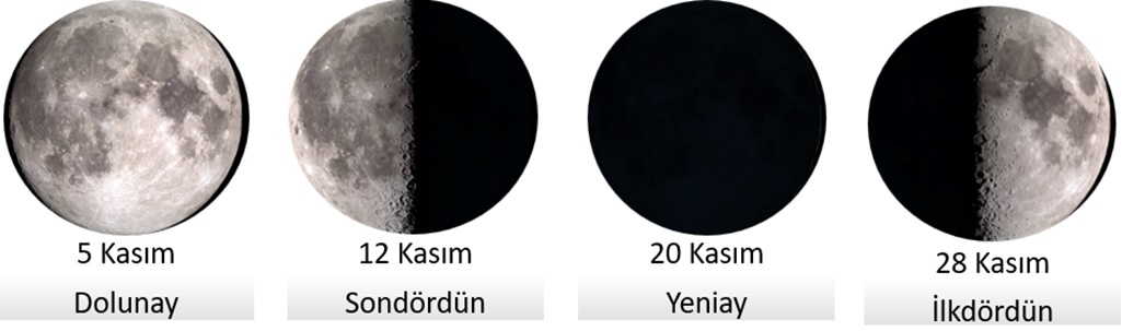 ayın evreleri