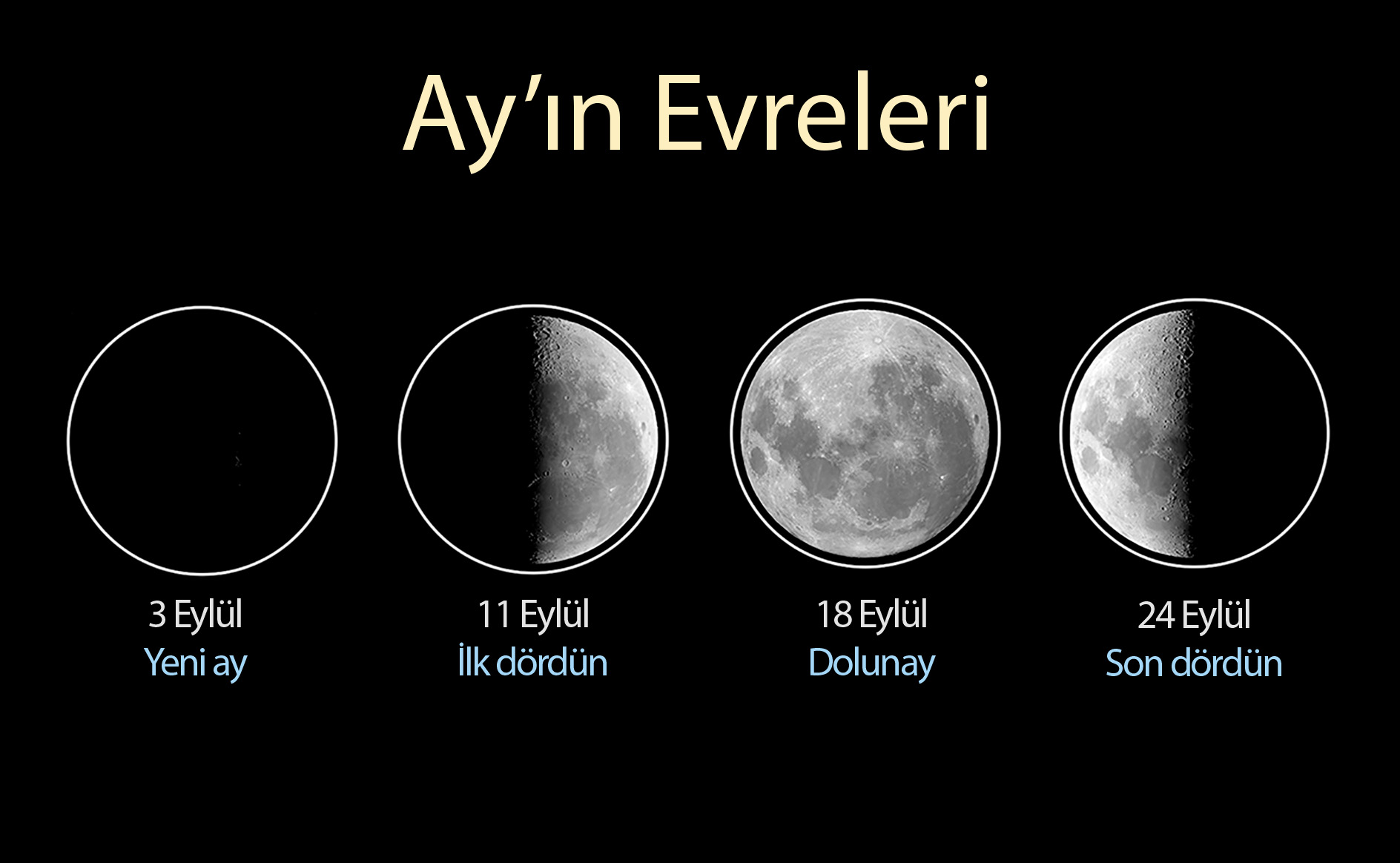 Ayın Evreleri