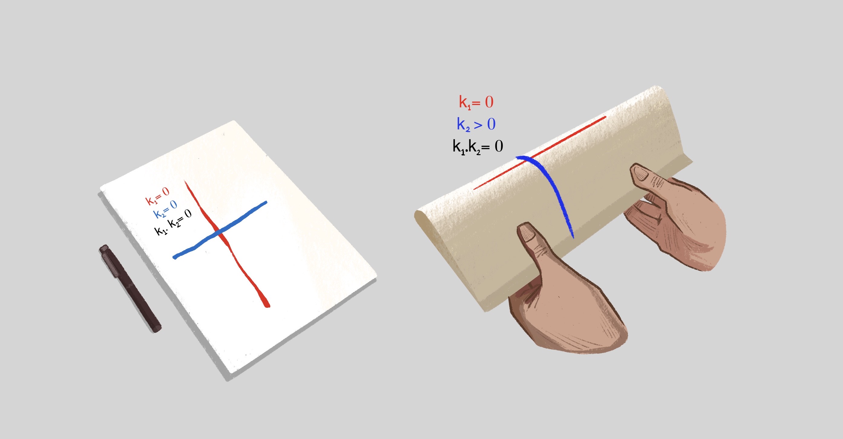 Her iki kâğıdın bölgesel olarak hesaplanan Gauss eğriliği sıfırdır.