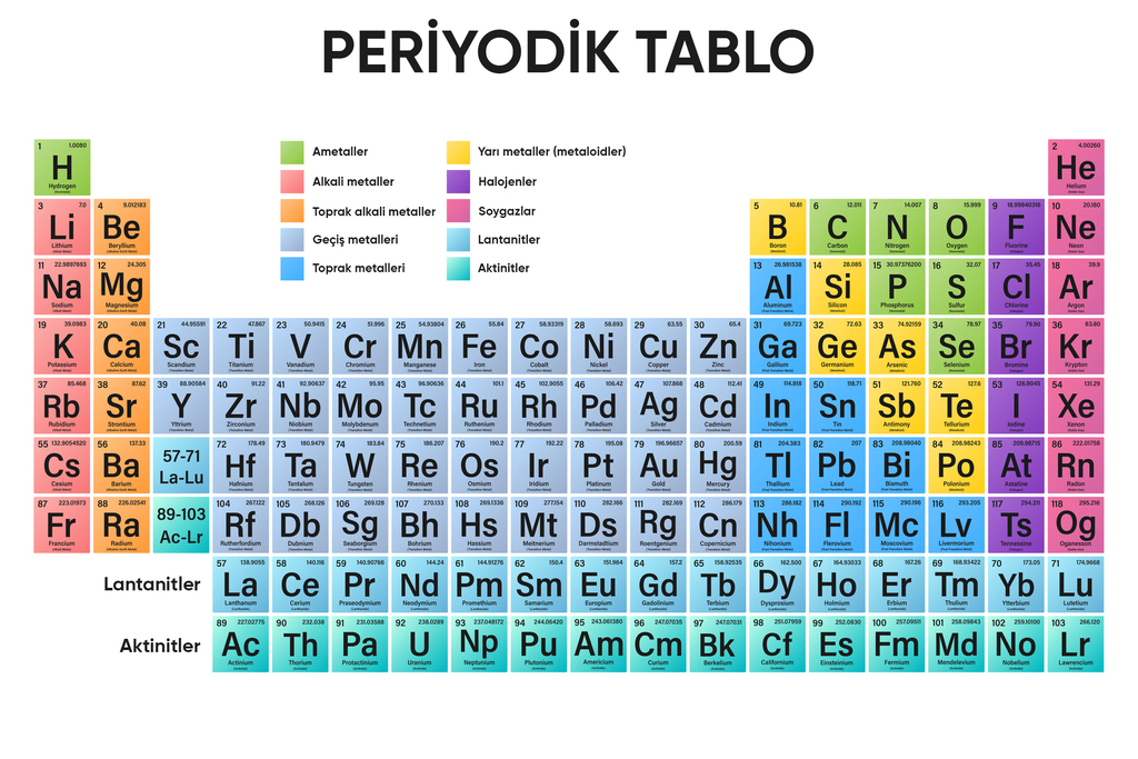 Periyodik Tablo
